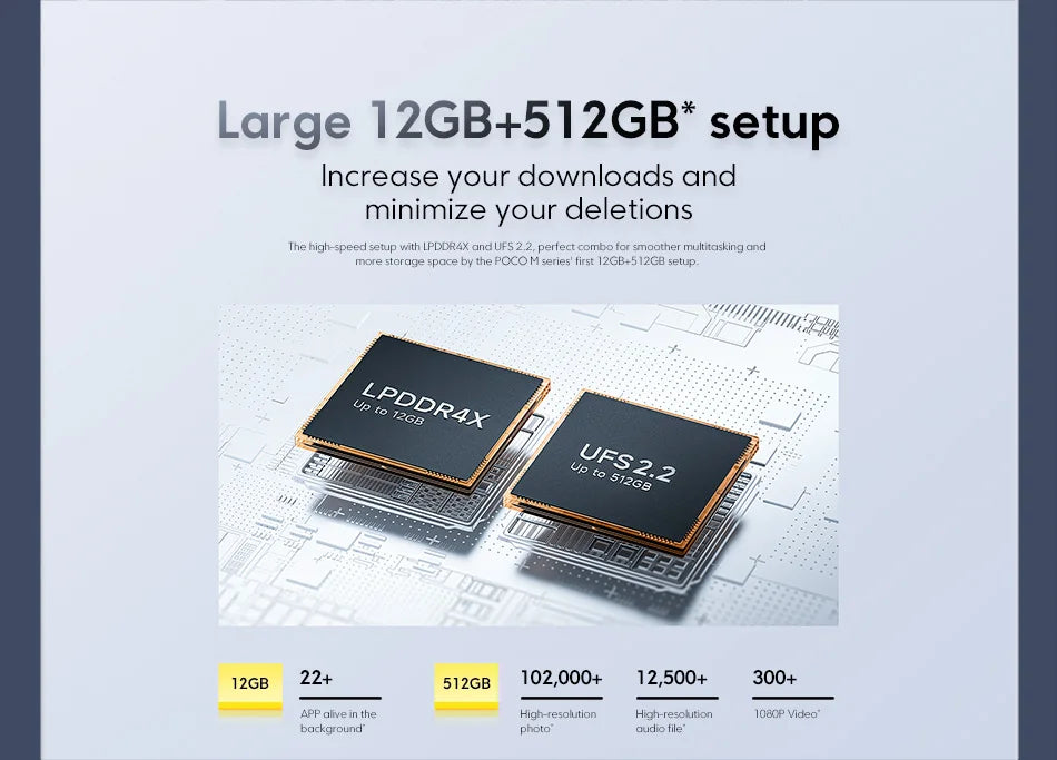 POCO M6 Pro Helio G99-Ultra 67W Turbo Charging 64MP Triple Camera With OIS 120Hz AMOLED 5000mAh Battery Global Version