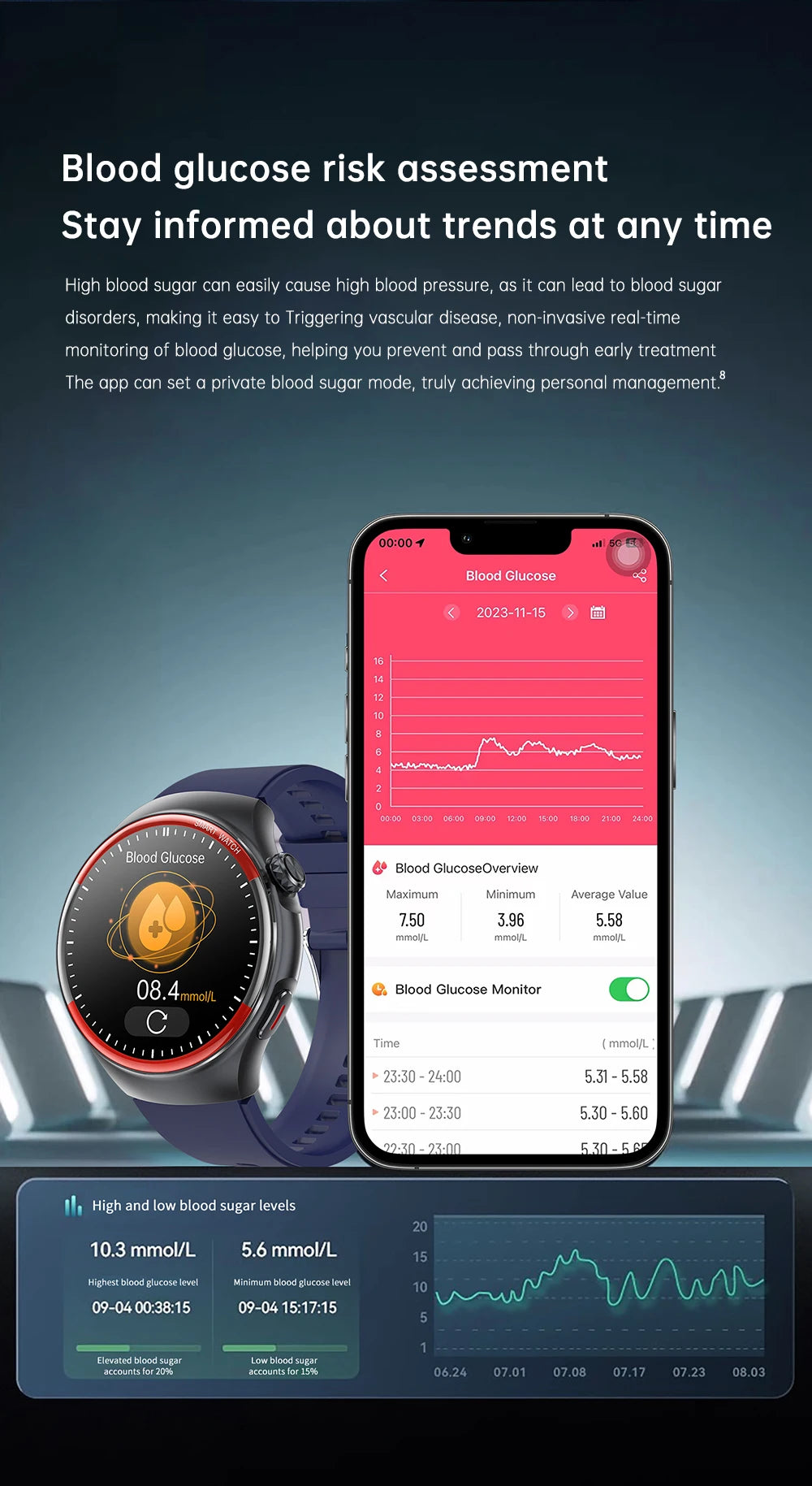 ساعة ذكية جديدة لعام 2025 لقياس نسبة السكر في الدم ومعدل ضربات القلب وضغط الدم للرجال مزودة بتقنية البلوتوث وساعة ذكية لمراقبة الصحة